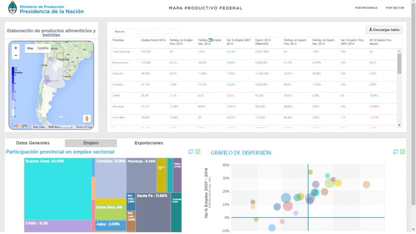 Producción presenta el GPS de las economías regionales