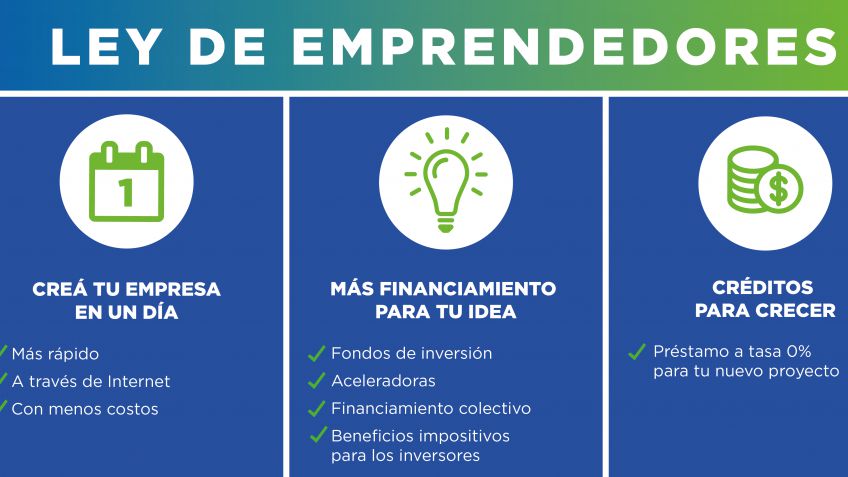 Más financiamiento para ideas argentinas