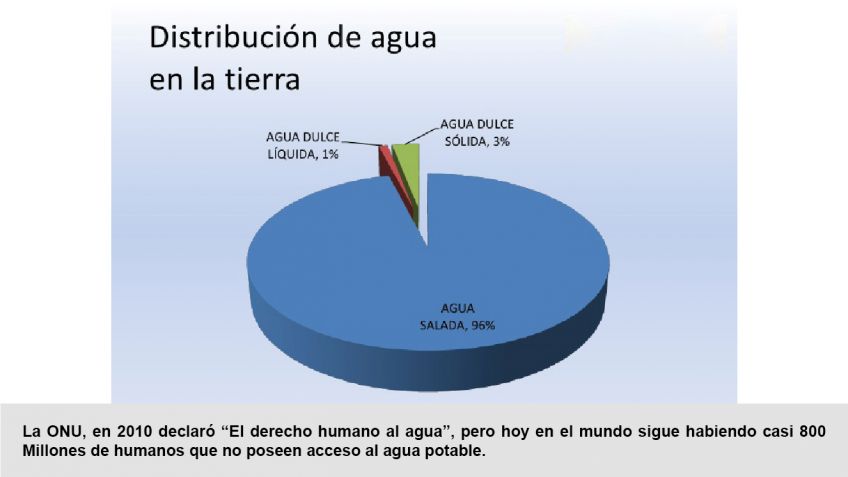 Agua que has de beber...