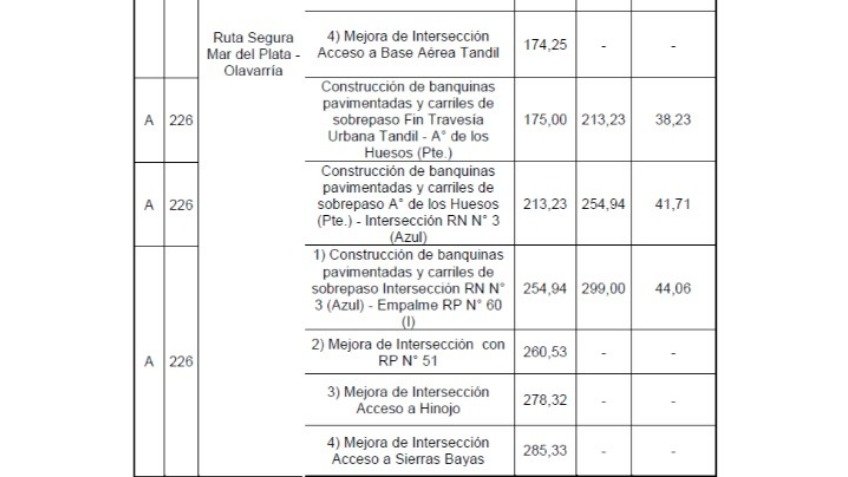 Peajes: Cruz del Sur se hizo cargo del Corredor A y se vienen las obras