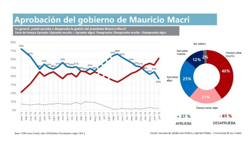Pum para abajo