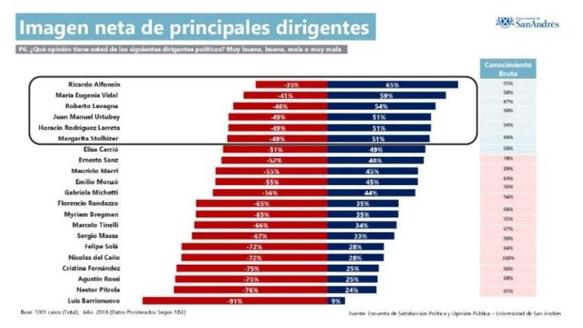 Pum para abajo