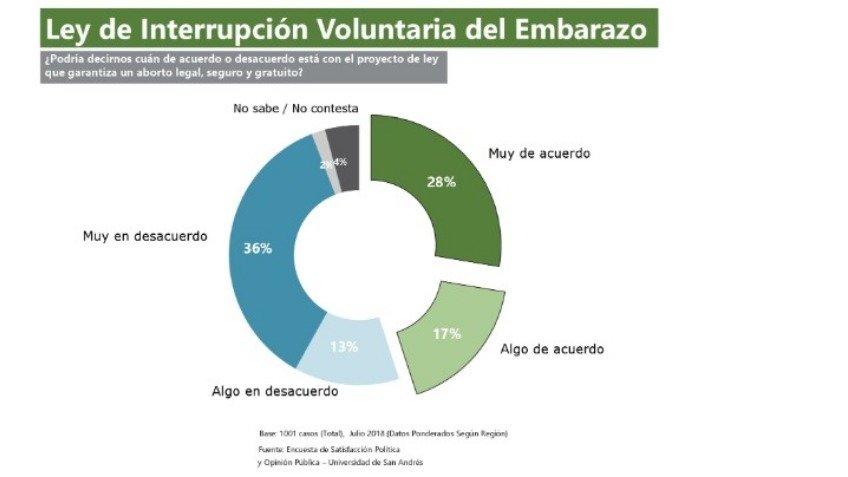 Pum para abajo