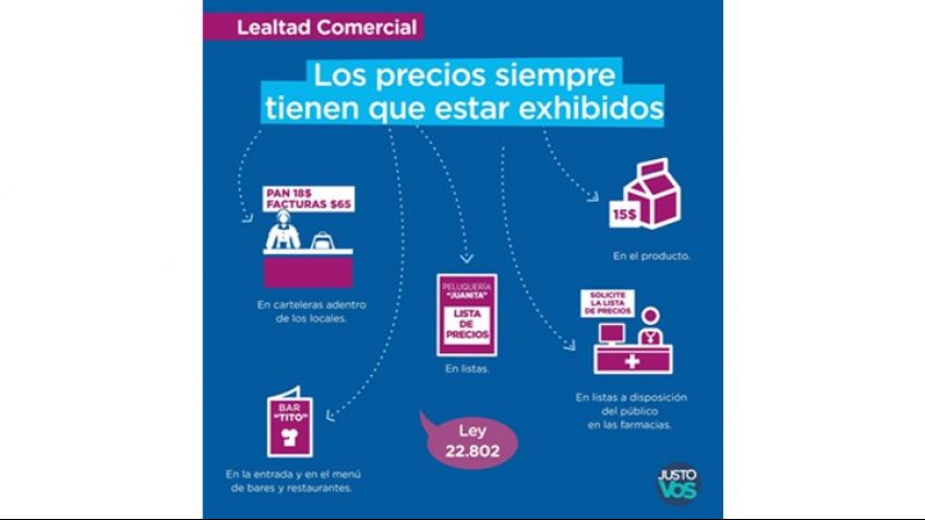 La OMIC recuerda la obligación de exhibir los precios