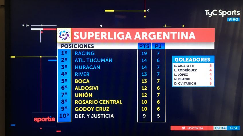 Comienza a normalizarse el servicio de Cablevisión y Fibertel