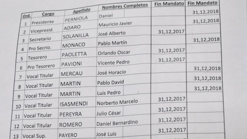 Comisión Directiva