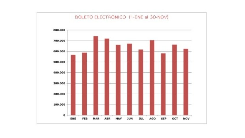 11 millones de boletos
