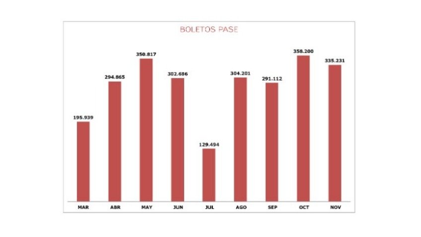 11 millones de boletos