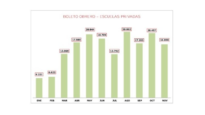 11 millones de boletos