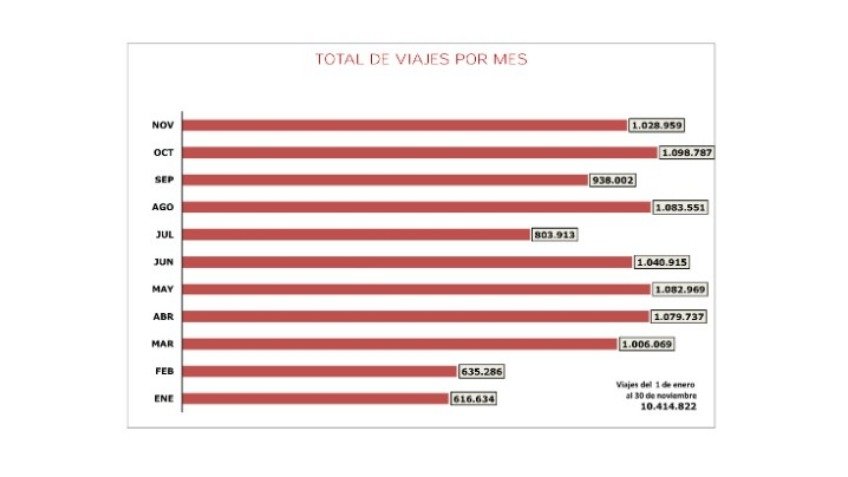 11 millones de boletos