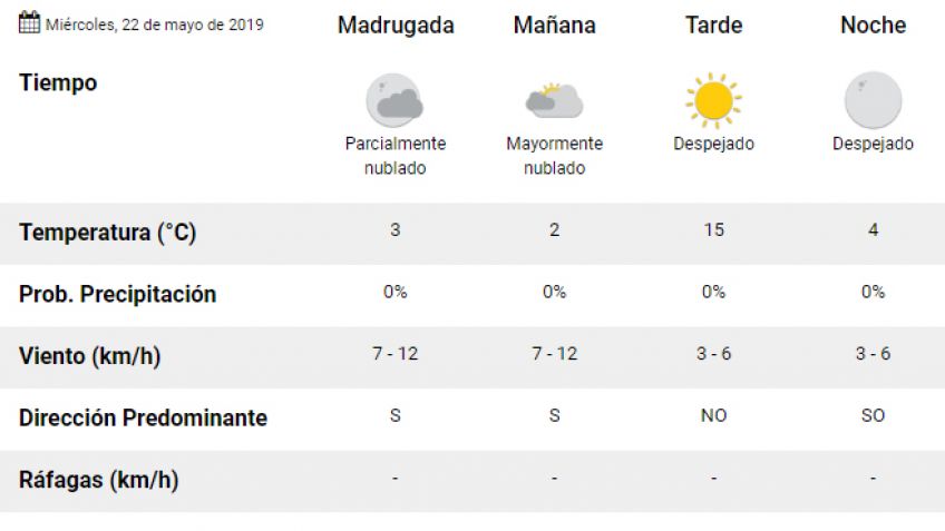 Mínima de 2º para el miércoles