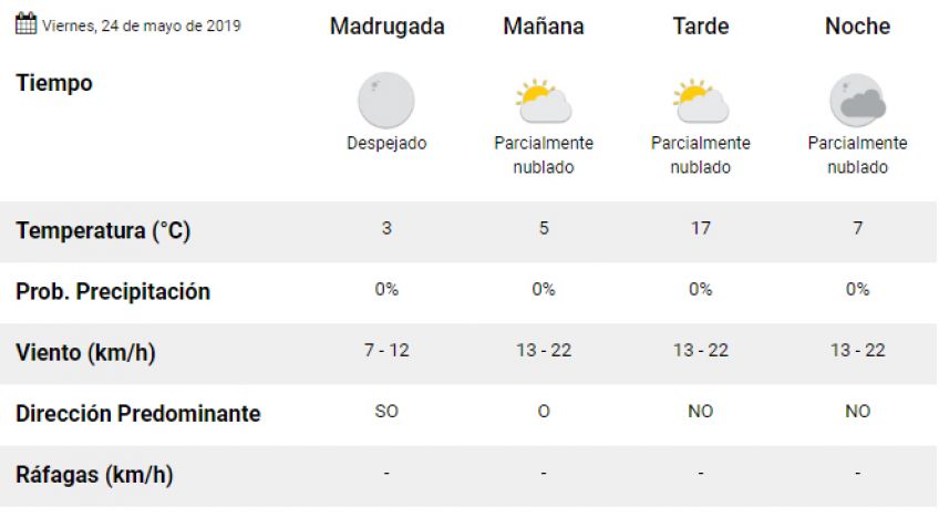 Viernes: mínima de 3º y cielo nublado