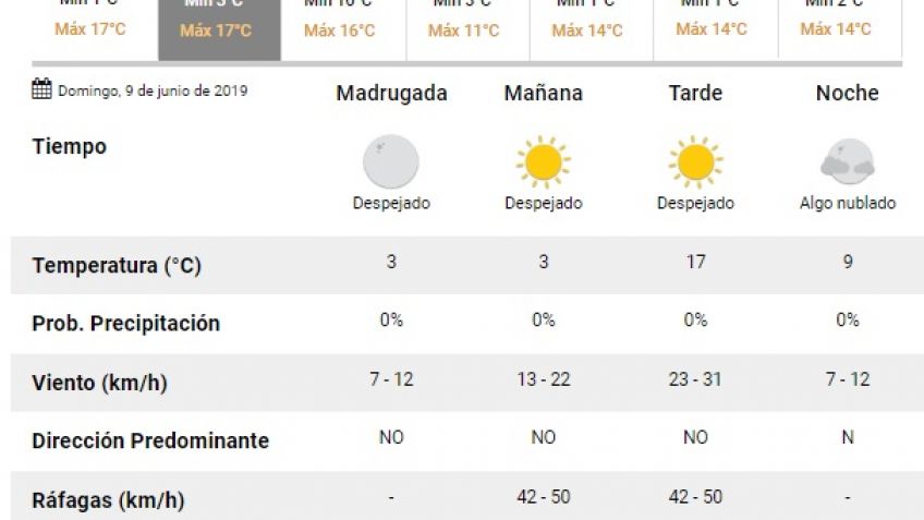 Domingo despejado