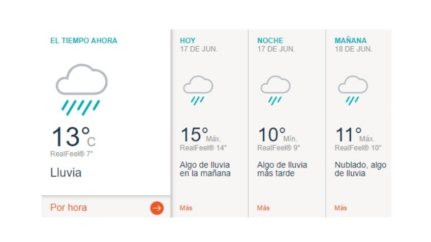 AccuWeather