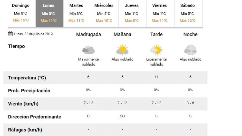 Lunes: algunas nubes y máxima de 11ºC