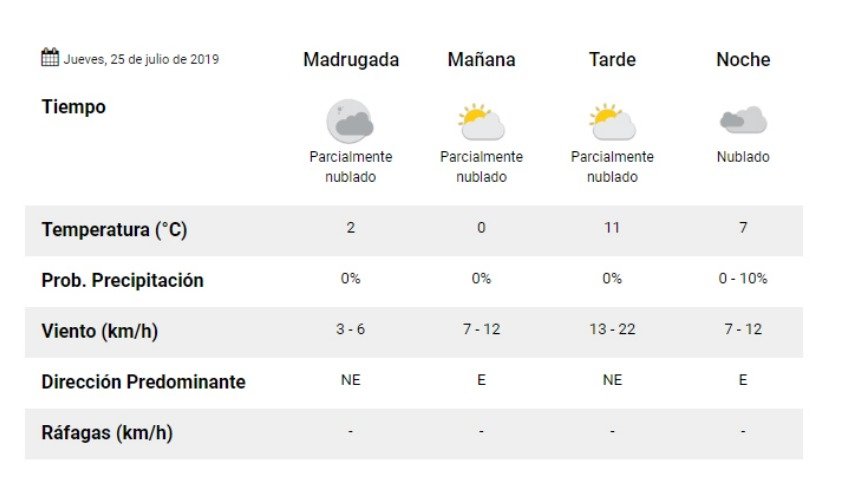Jueves frío y nublado