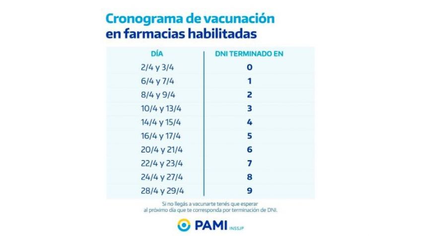 Vacuna antigripal: hoy comienza para PAMI y el lunes para el resto de la población