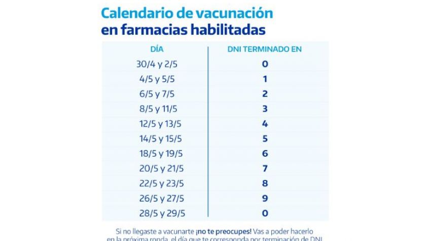 PAMI detalló el cronograma de vacunación antigripal