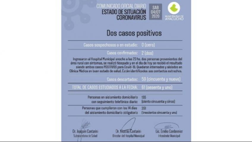 Ayacucho: dos casos positivos de coronavirus y regreso a fase 4