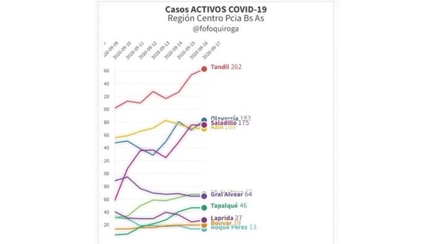 Video: la evolución de los casos de covid-19 en los últimos días