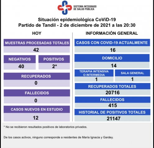 Confirman dos nuevos casos de Coronavirus 