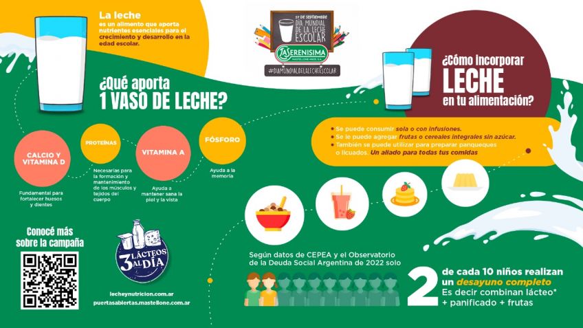 Mastellone Hnos. celebra el Día Mundial de la Leche Escolar