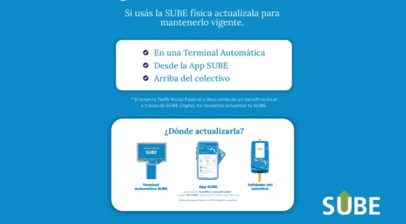 Tener actualizada la tarjeta SUBE física asegura que los beneficios permanezcan activos
